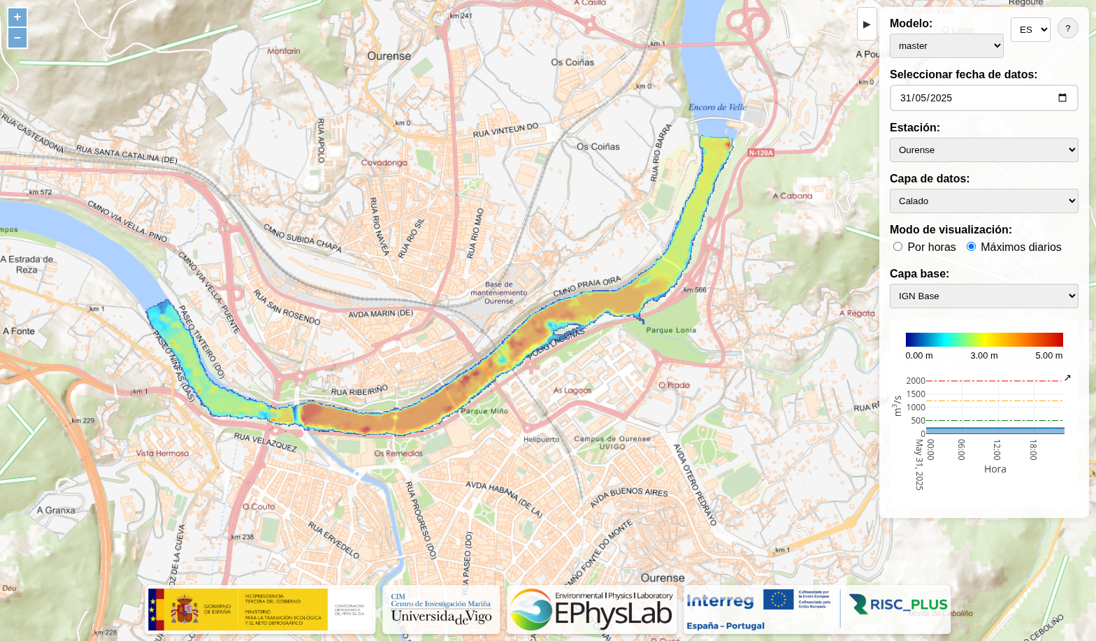 Captura de pantalla de Riverflood